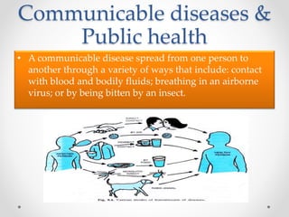 Introduction to public health & impact of environmental sanitation on ...