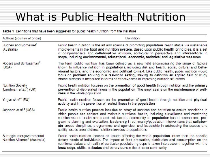 Introduction To Public Health Nutrition