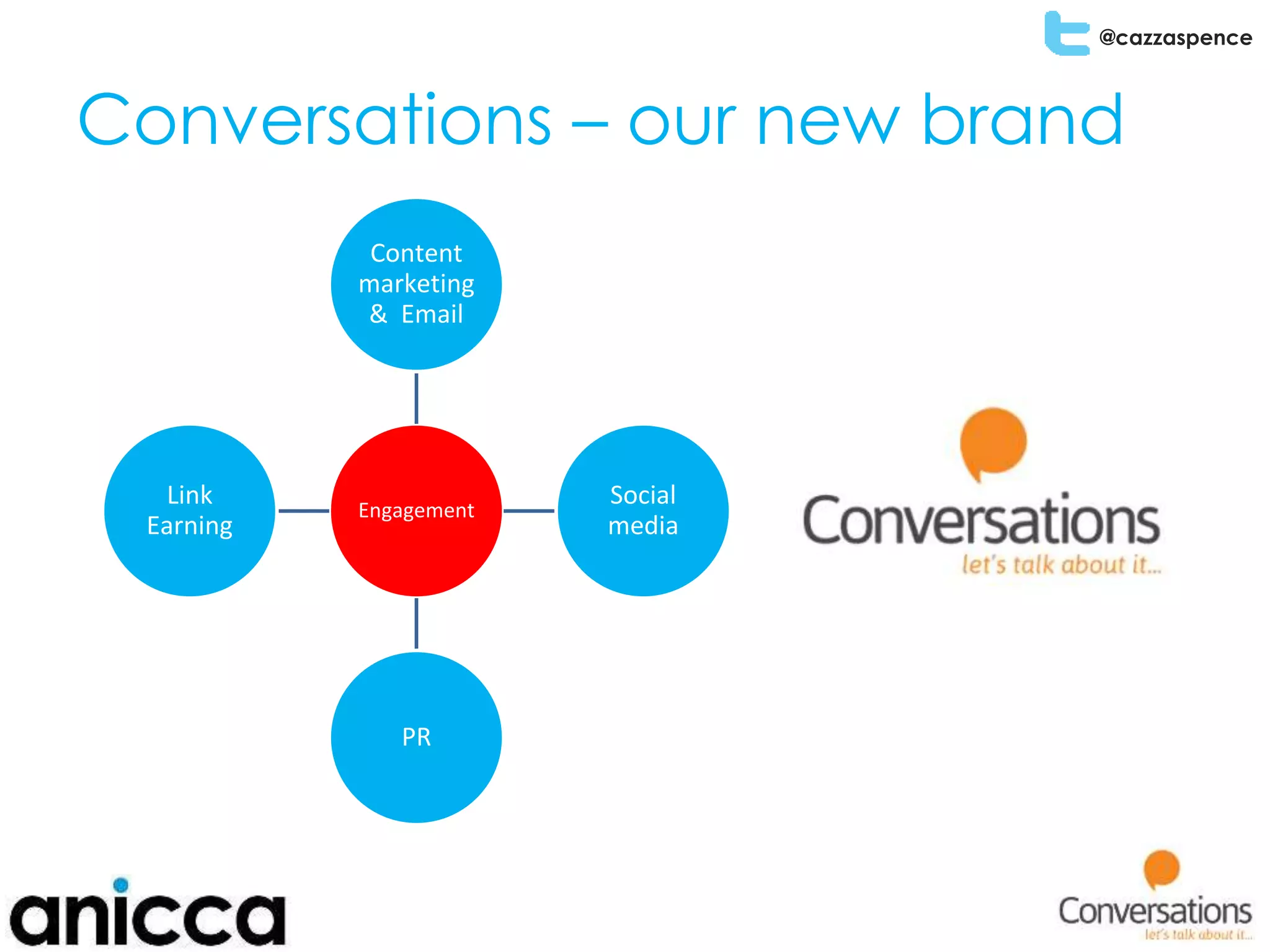 @cazzaspence
Conversations – our new brand
Engagement
Content
marketing
& Email
Social
media
PR
Link
Earning
 
