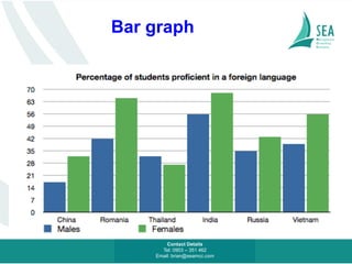 Introduction to public speaking | PDF