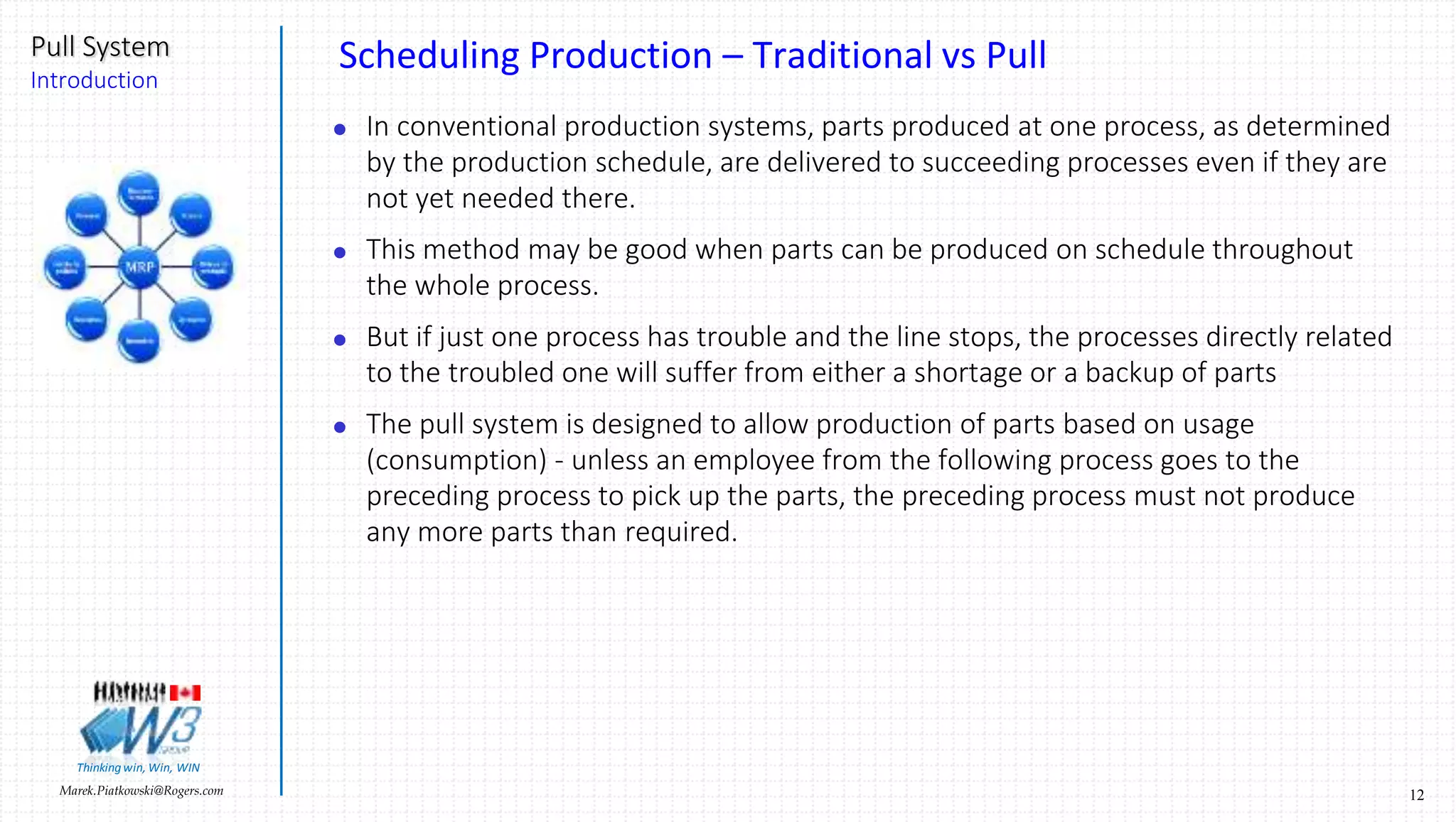 12Marek.Piatkowski@Rogers.com
Pull System
Introduction
Thinkingwin, Win, WIN
Scheduling Production – Traditional vs Pull
 In conventional production systems, parts produced at one process, as determined
by the production schedule, are delivered to succeeding processes even if they are
not yet needed there.
 This method may be good when parts can be produced on schedule throughout
the whole process.
 But if just one process has trouble and the line stops, the processes directly related
to the troubled one will suffer from either a shortage or a backup of parts
 The pull system is designed to allow production of parts based on usage
(consumption) - unless an employee from the following process goes to the
preceding process to pick up the parts, the preceding process must not produce
any more parts than required.
 