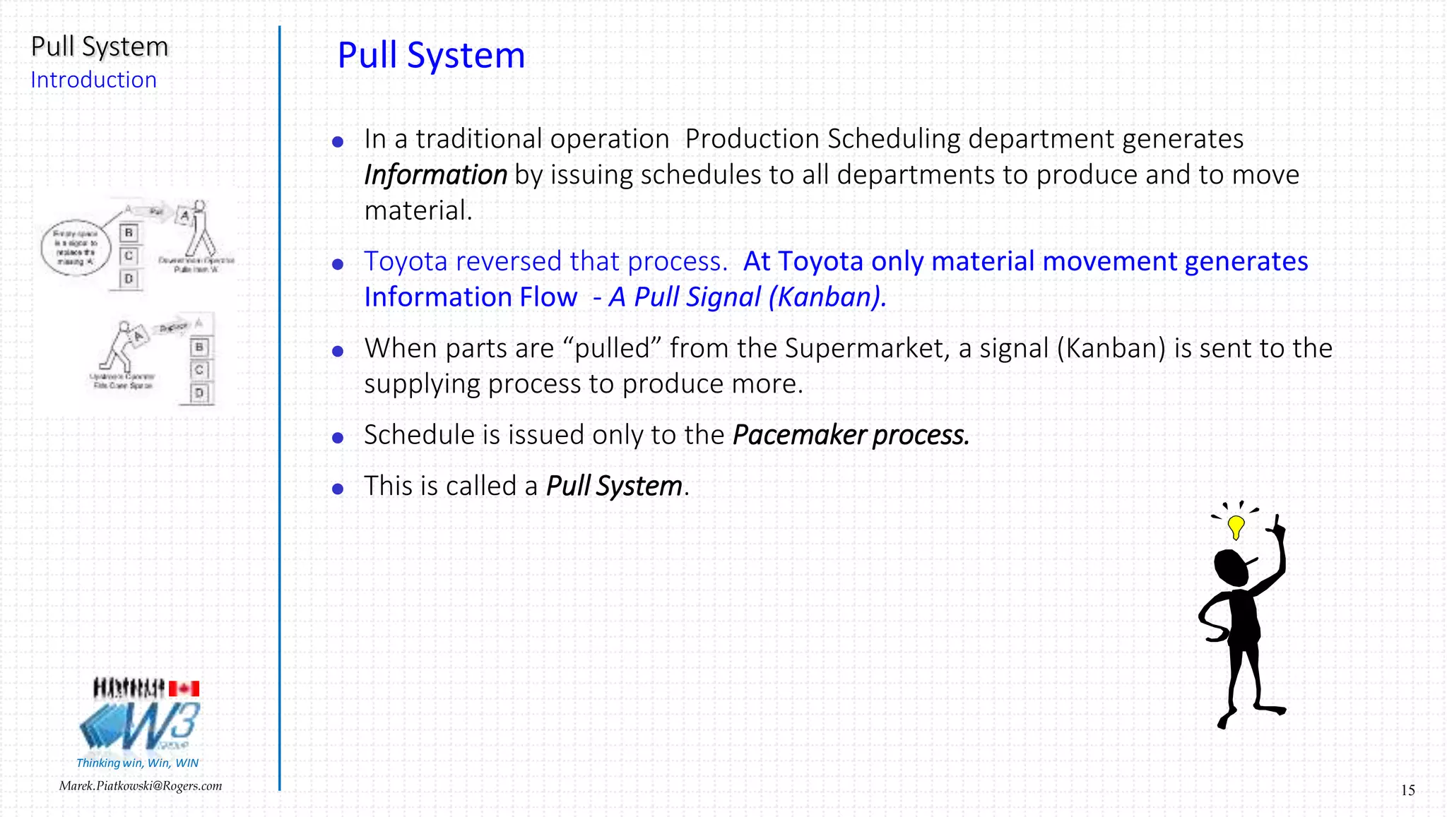 15Marek.Piatkowski@Rogers.com
Pull System
Introduction
Thinkingwin, Win, WIN
Pull System
 In a traditional operation Production Scheduling department generates
Information by issuing schedules to all departments to produce and to move
material.
 Toyota reversed that process. At Toyota only material movement generates
Information Flow - A Pull Signal (Kanban).
 When parts are “pulled” from the Supermarket, a signal (Kanban) is sent to the
supplying process to produce more.
 Schedule is issued only to the Pacemaker process.
 This is called a Pull System.
 