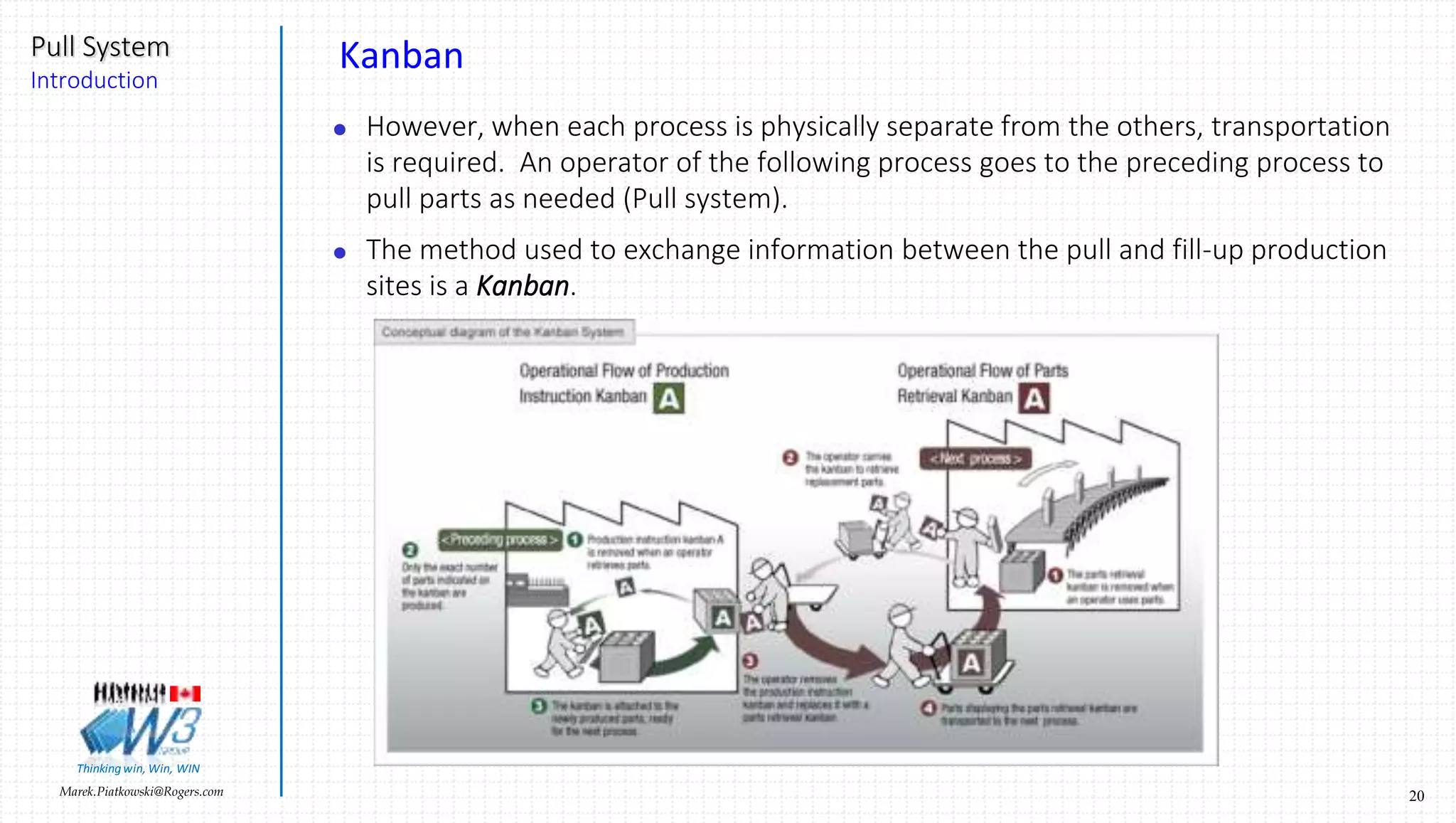 20Marek.Piatkowski@Rogers.com
Pull System
Introduction
Thinkingwin, Win, WIN
Kanban
 However, when each process is physically separate from the others, transportation
is required. An operator of the following process goes to the preceding process to
pull parts as needed (Pull system).
 The method used to exchange information between the pull and fill-up production
sites is a Kanban.
 