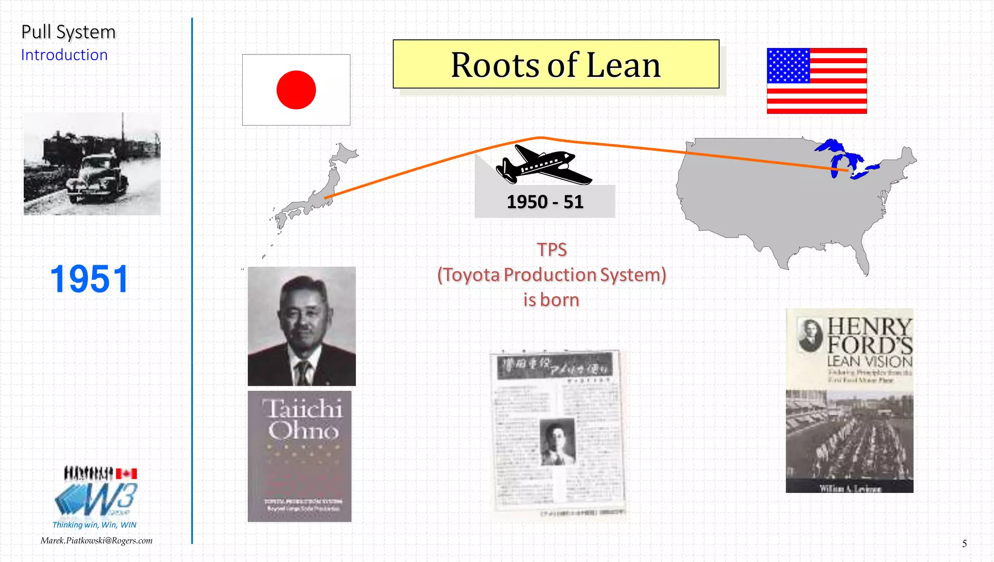 5Marek.Piatkowski@Rogers.com
Pull System
Introduction
Thinkingwin, Win, WIN
TPS
(ToyotaProductionSystem)
is born
Roots of Lean
1950 - 51
1951
 