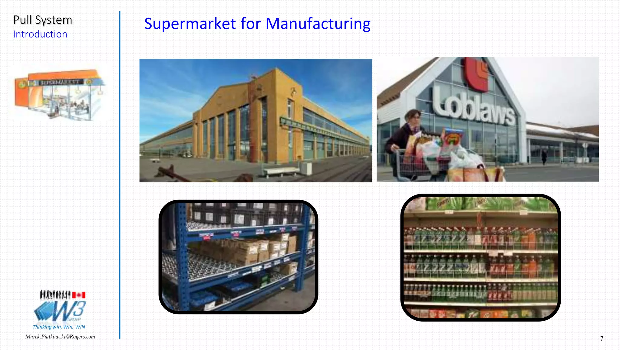 7Marek.Piatkowski@Rogers.com
Pull System
Introduction
Thinkingwin, Win, WIN
Supermarket for Manufacturing
 