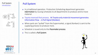 Introduction to Pull system - November 2016 | PPTX