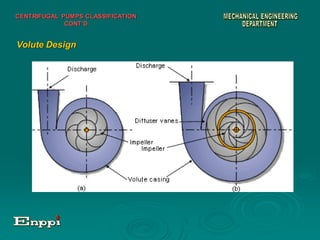 Pumps Introduction Introduction to Pumps.pdf