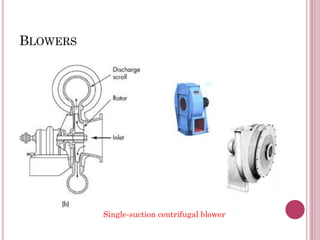 INTRODUCTION TO PUMPS, COMPRESSORS, FANS & BLOWERS.pdf