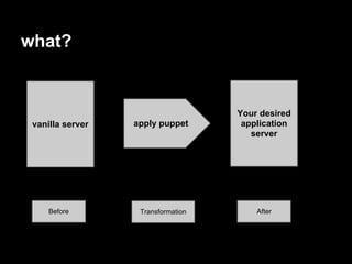 what?
                       Vanilla Server




                                        Your desired
 vanilla server   apply puppet           application
                                           server




     Before        Transformation           After
 