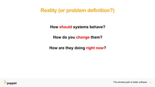 How are they doing right now?
How do you change them?
How should systems behave?
Reality (or problem definition?)
The shortest path to better software 14
 