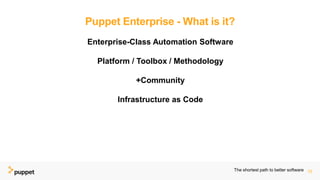 Enterprise-Class Automation Software
Platform / Toolbox / Methodology
+Community
Infrastructure as Code
Puppet Enterprise - What is it?
The shortest path to better software 15
 