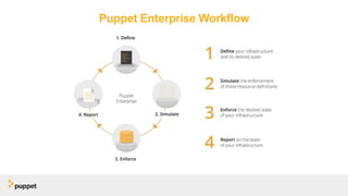 Puppet Enterprise Workflow
 