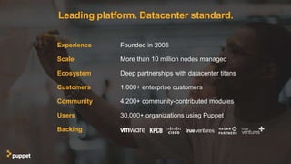 Leading platform. Datacenter standard.
Experience Founded in 2005
Scale More than 10 million nodes managed
Ecosystem Deep partnerships with datacenter titans
Customers 1,000+ enterprise customers
Community 4,200+ community-contributed modules
Users 30,000+ organizations using Puppet
Backing
 