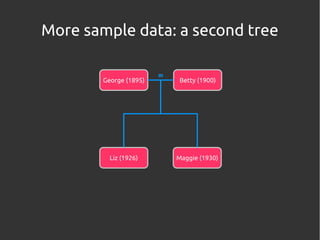 More sample data: a second tree

                        m
        George (1895)       Betty (1900)




          Liz (192...