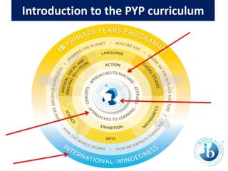 Introduction to pyp @ rchk | PPTX