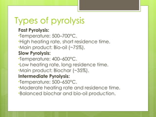 Introduction to pyrolysis and its types.ppt