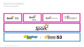 Data Syndrome: Agile Data Science 2.0
Spark Ecosystem
Lots of cool stuff working together…
12
/
 