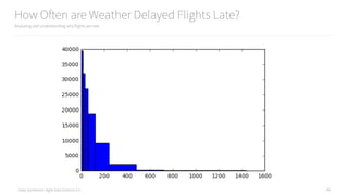 Data Syndrome: Agile Data Science 2.0
How Often are Weather Delayed Flights Late?
Analyzing and understanding why flights are late
48
 