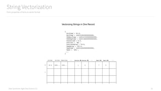 Data Syndrome: Agile Data Science 2.0
String Vectorization
From properties of items to vector format
52
 