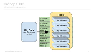 Data Syndrome: Agile Data Science 2.0
Hadoop / HDFS
HDFS splits large data among many machines
7
 