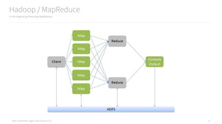 Data Syndrome: Agile Data Science 2.0
Hadoop / MapReduce
In the beginning there was MapReduce
8
 