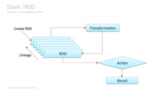 Data Syndrome: Agile Data Science 2.0
Spark / RDD
Spark RDDs are iterable MapReduce relations
9
 