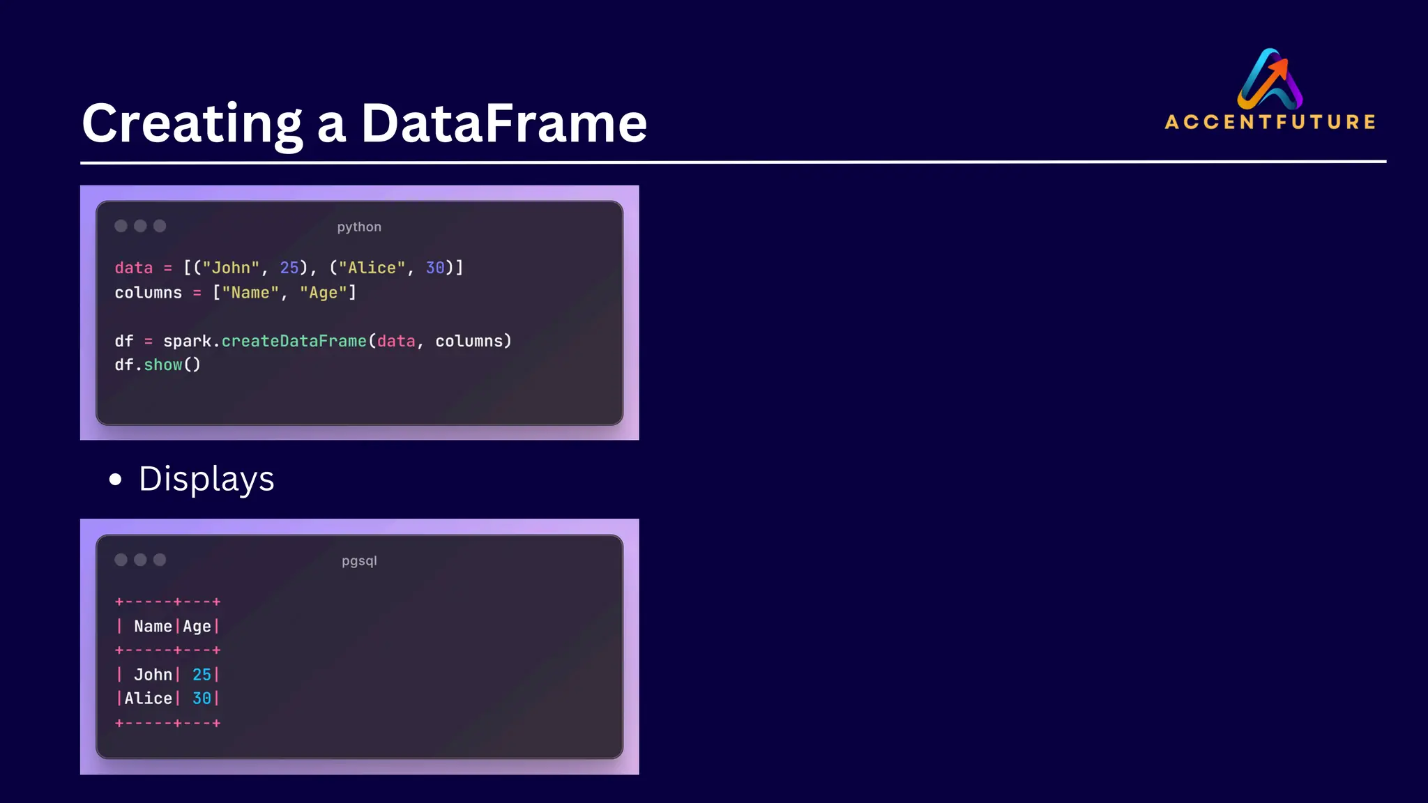 Creating a DataFrame Displays 