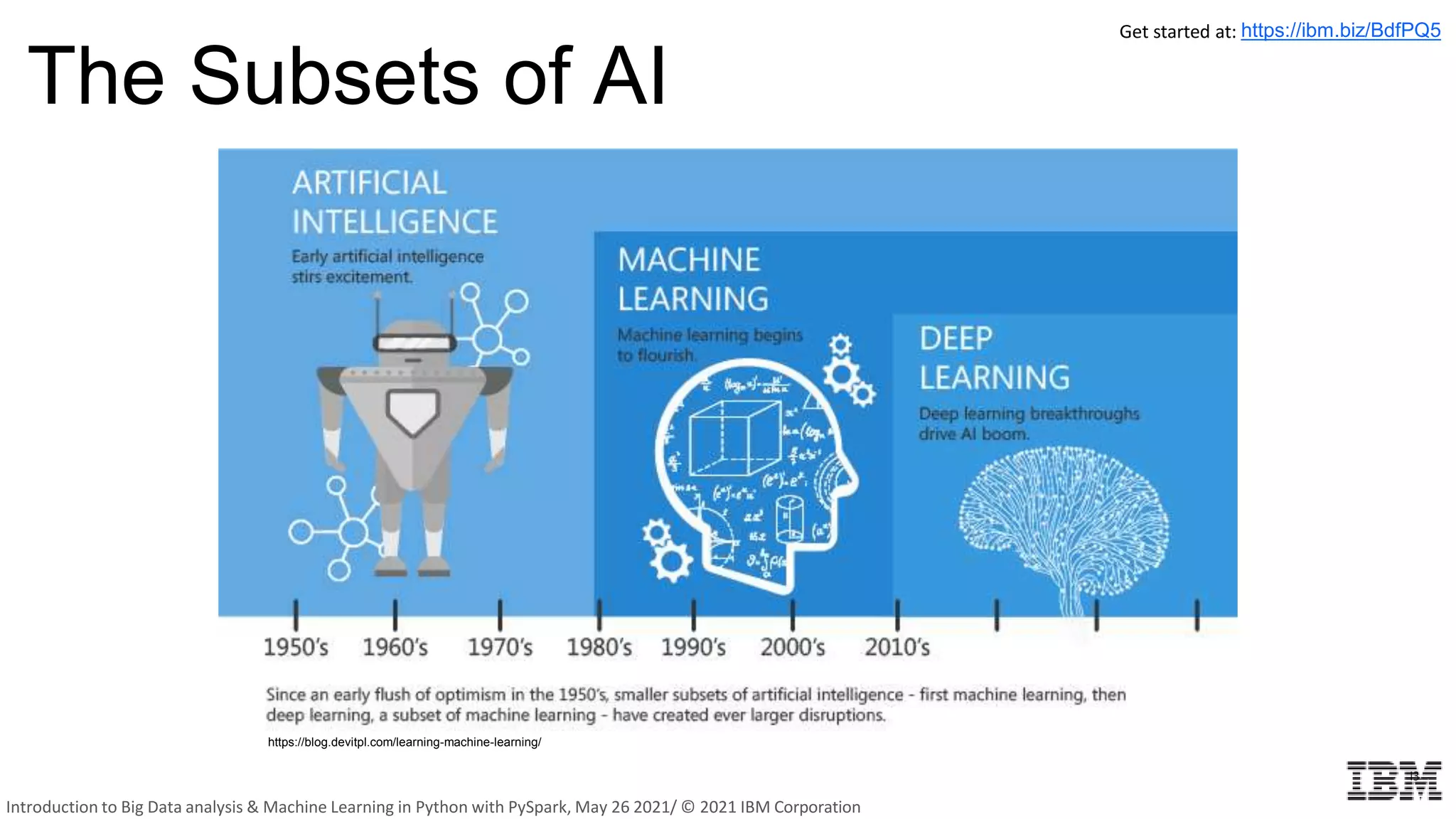 The Subsets of AI
13
https://blog.devitpl.com/learning-machine-learning/
Get started at: https://ibm.biz/BdfPQ5
Introduction to Big Data analysis & Machine Learning in Python with PySpark, May 26 2021/ © 2021 IBM Corporation
 