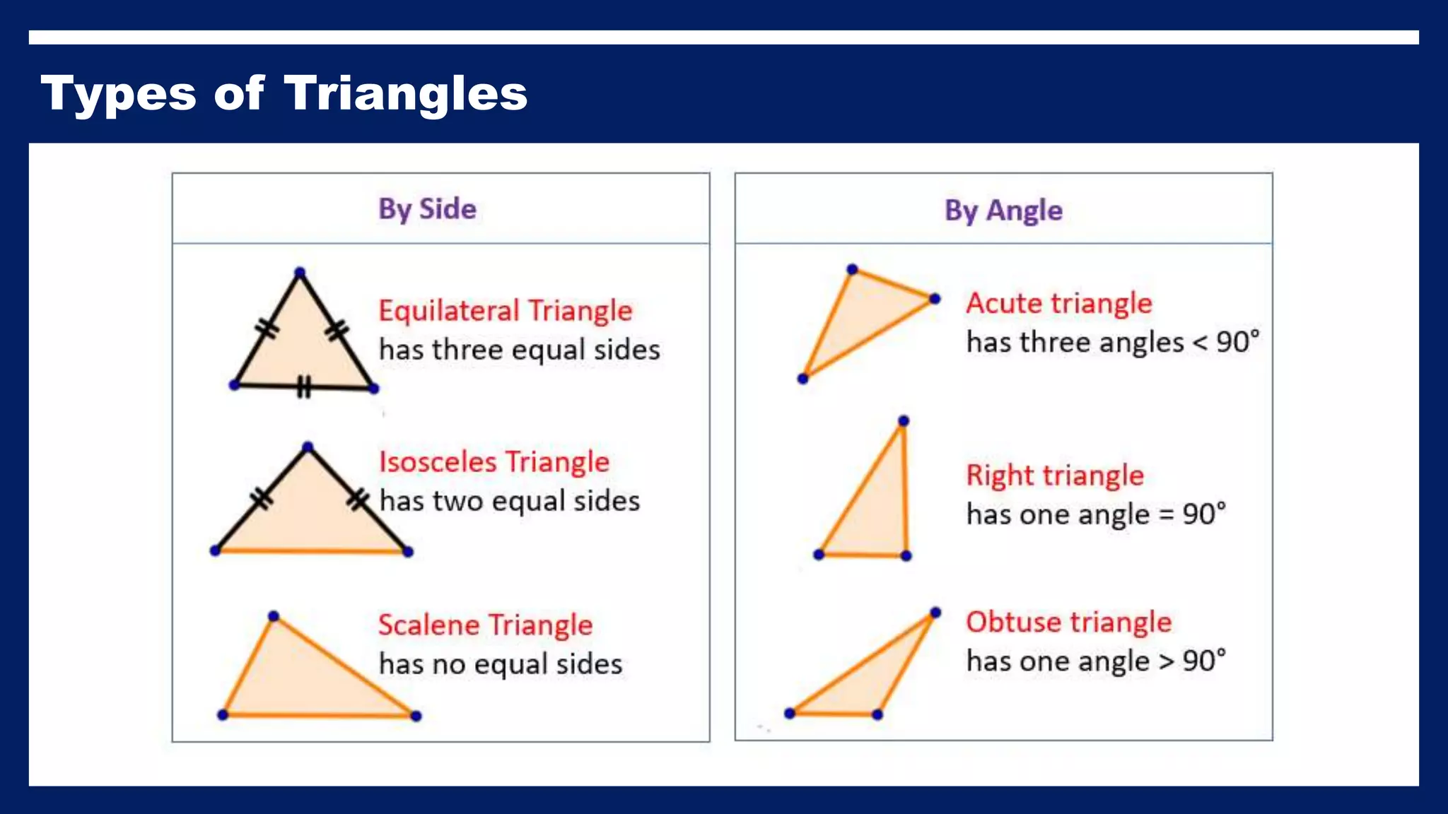 Types of Triangles
 