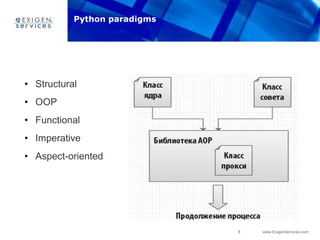 8 www.ExigenServices.com
• Structural
• OOP
• Functional
• Imperative
• Aspect-oriented
Python paradigms
 