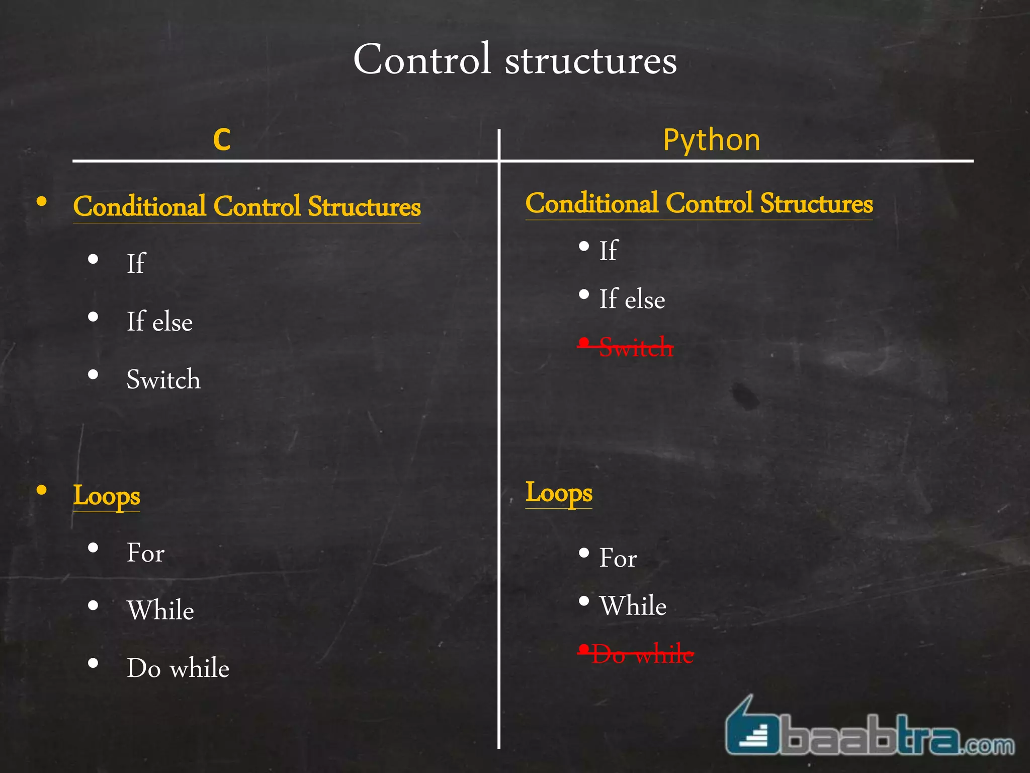 Control structures
• Conditional Control Structures
• If
• If else
• Switch
• Loops
• For
• While
• Do while
Conditional Control Structures
• If
• If else
• Switch
Loops
• For
• While
•Do while
C Python
 