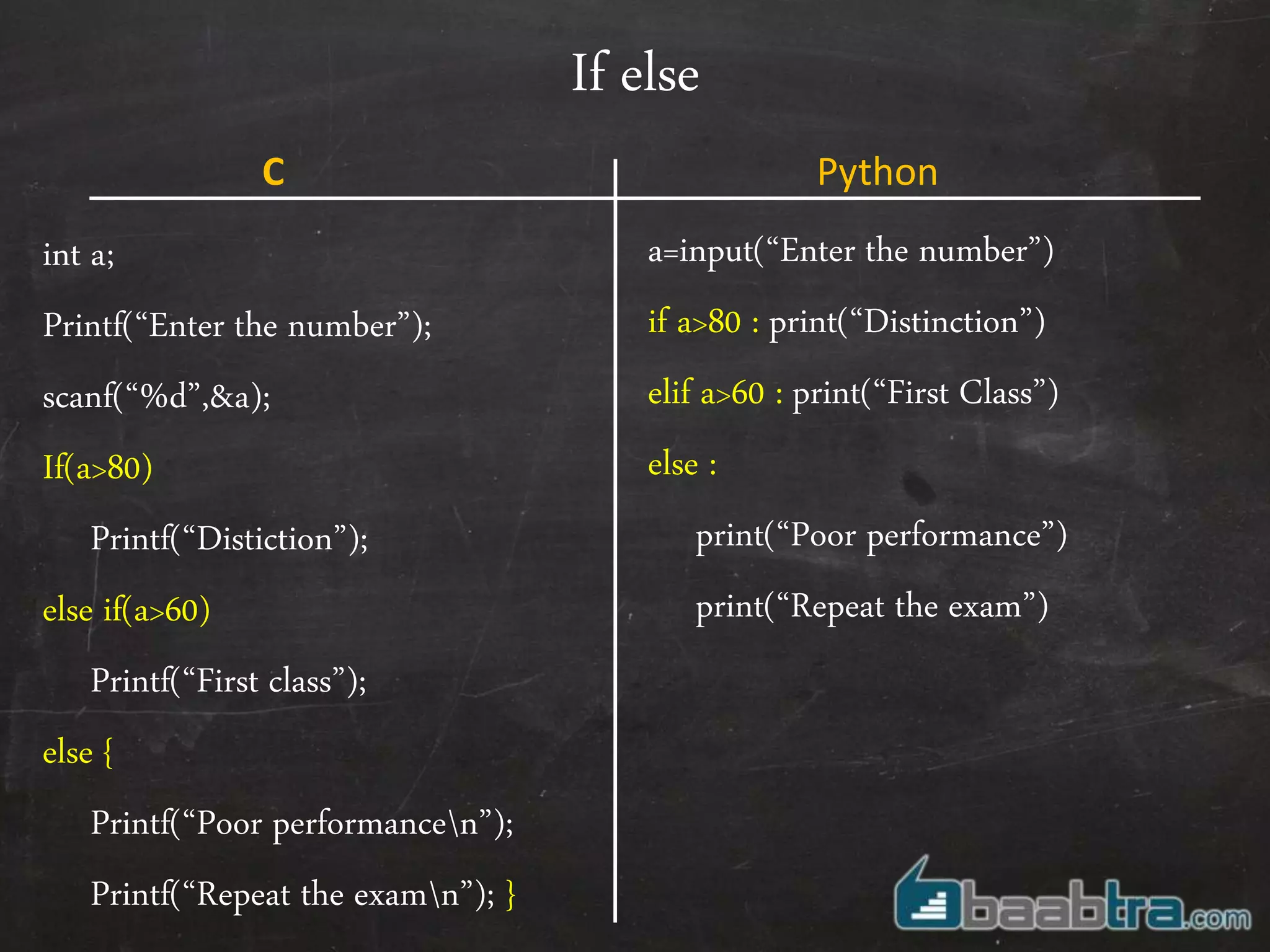 If else
int a;
Printf(“Enter the number”);
scanf(“%d”,&a);
If(a>80)
Printf(“Distiction”);
else if(a>60)
Printf(“First class”);
else {
Printf(“Poor performancen”);
Printf(“Repeat the examn”); }
a=input(“Enter the number”)
if a>80 : print(“Distinction”)
elif a>60 : print(“First Class”)
else :
print(“Poor performance”)
print(“Repeat the exam”)
C Python
 