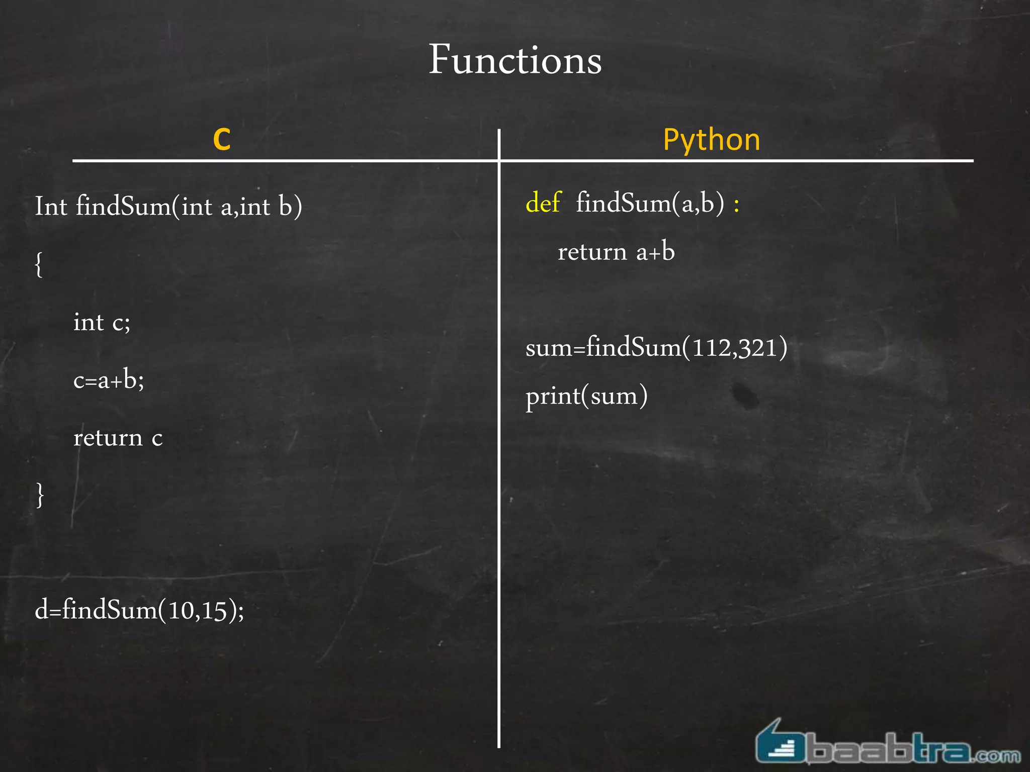 Functions
Int findSum(int a,int b)
{
int c;
c=a+b;
return c
}
d=findSum(10,15);
def findSum(a,b) :
return a+b
sum=findSum(112,321)
print(sum)
C Python
 