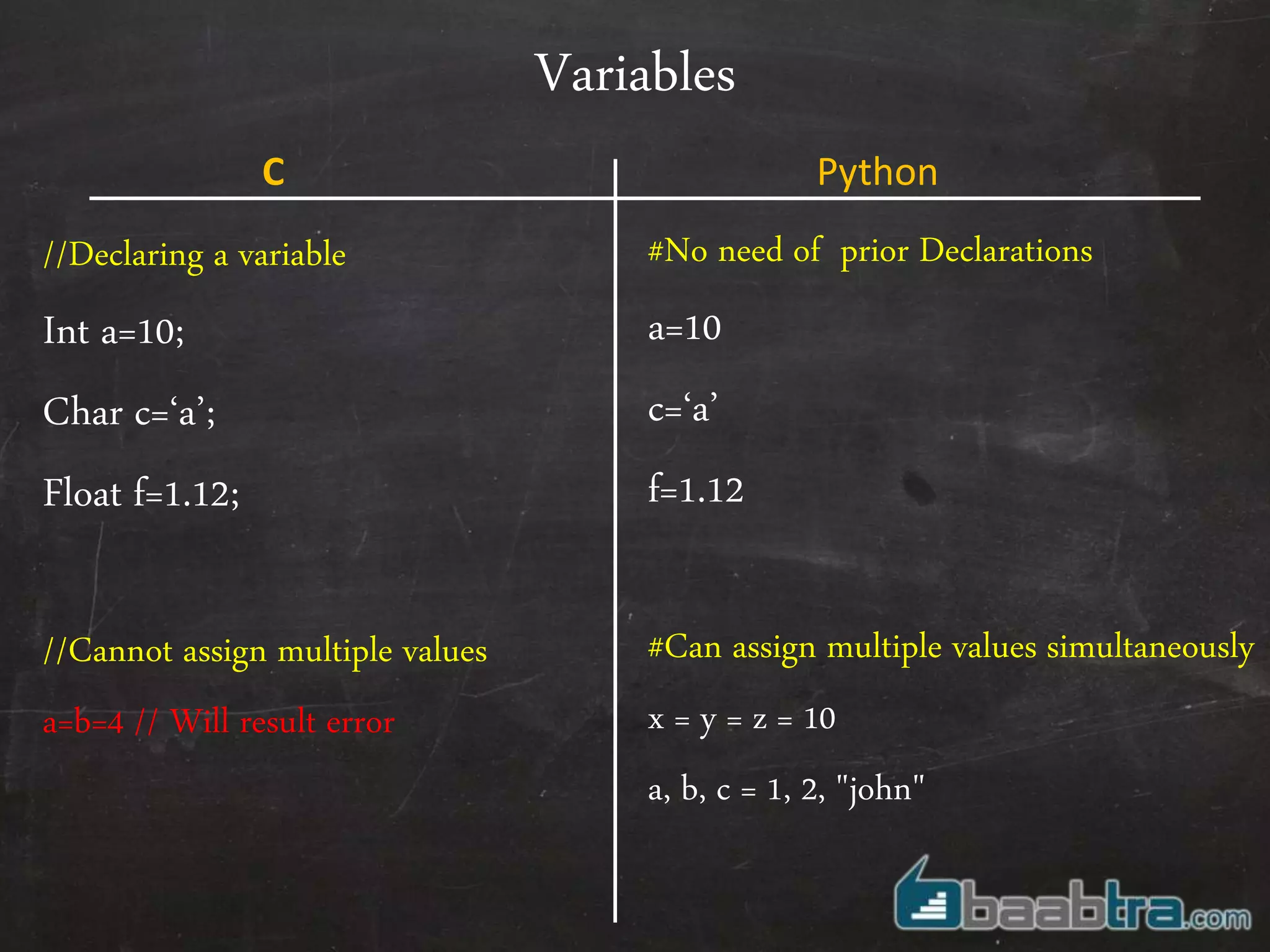 Variables
//Declaring a variable
Int a=10;
Char c=‘a’;
Float f=1.12;
//Cannot assign multiple values
a=b=4 // Will result error
#No need of prior Declarations
a=10
c=‘a’
f=1.12
#Can assign multiple values simultaneously
x = y = z = 10
a, b, c = 1, 2, "john"
C Python
 