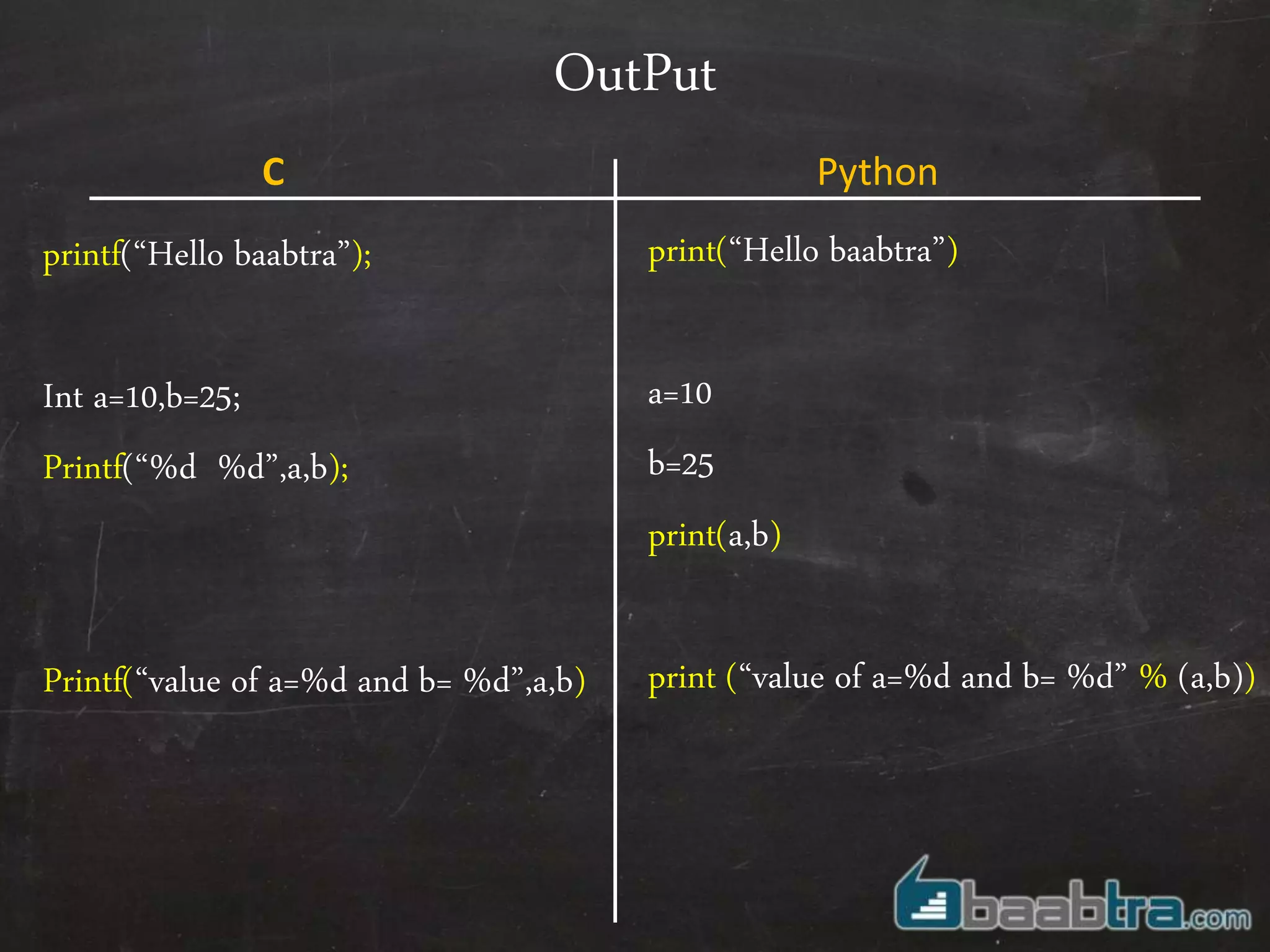 OutPut
printf(“Hello baabtra”);
Int a=10,b=25;
Printf(“%d %d”,a,b);
Printf(“value of a=%d and b= %d”,a,b)
print(“Hello baabtra”)
a=10
b=25
print(a,b)
print (“value of a=%d and b= %d” % (a,b))
C Python
 