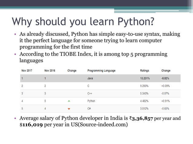 Introduction to python | PPTX | Programming Languages | Computing