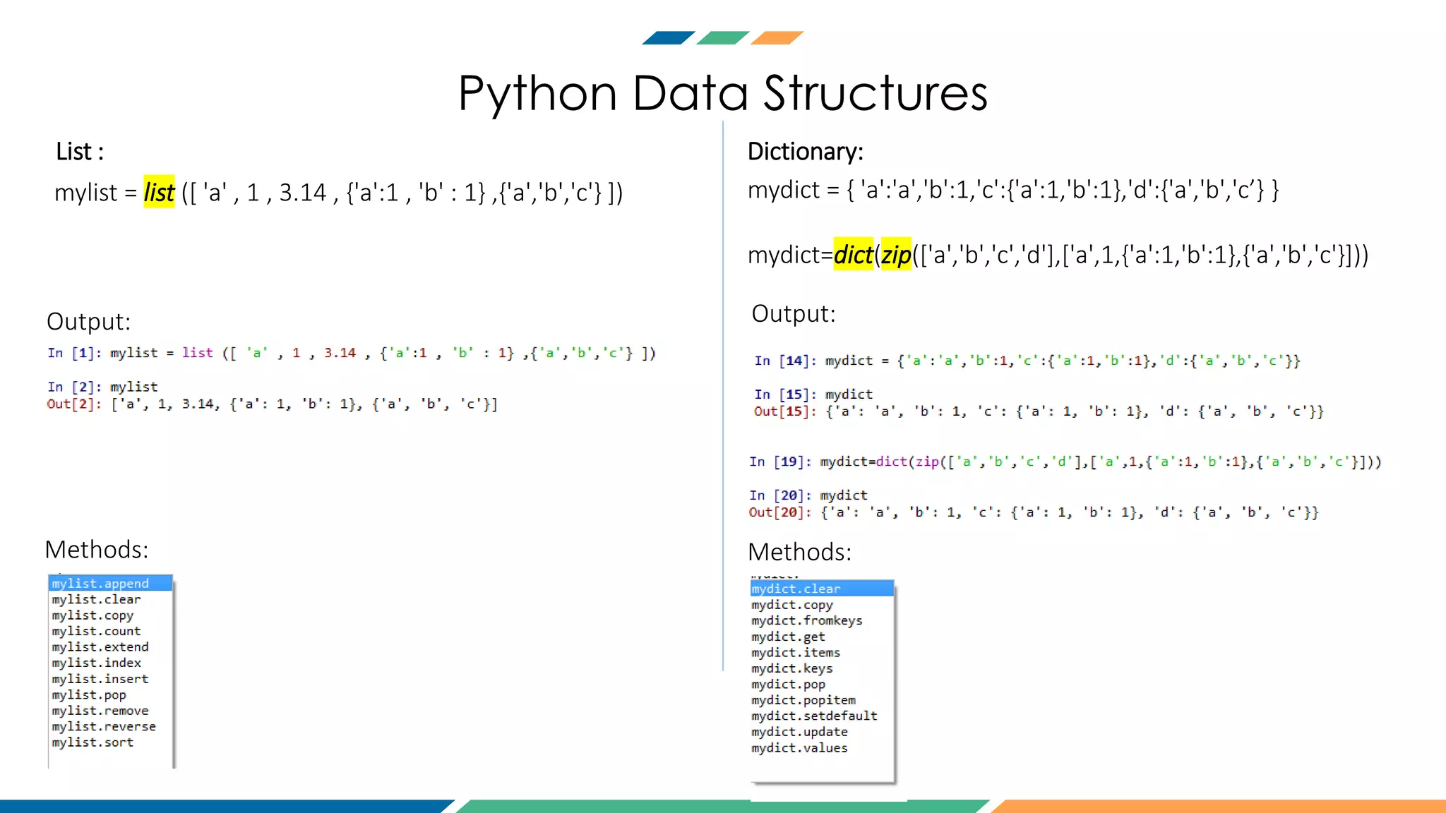 Python Data Structures
mylist = list ([ 'a' , 1 , 3.14 , {'a':1 , 'b' : 1} ,{'a','b','c'} ])
List :
Output:
Methods:
Dictionary:
mydict = { 'a':'a','b':1,'c':{'a':1,'b':1},'d':{'a','b','c’} }
mydict=dict(zip(['a','b','c','d'],['a',1,{'a':1,'b':1},{'a','b','c'}]))
Output:
Methods:
 