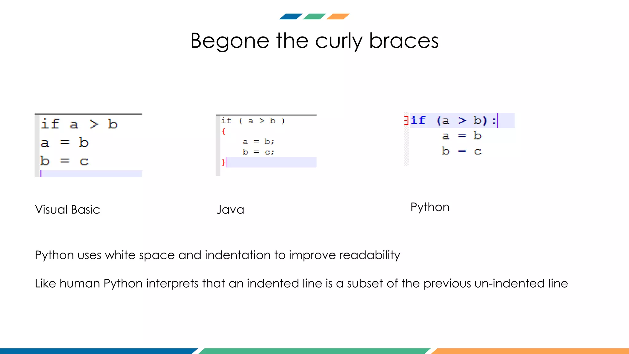 Begone the curly braces
Python uses white space and indentation to improve readability
Like human Python interprets that an indented line is a subset of the previous un-indented line
Visual Basic Java Python
 