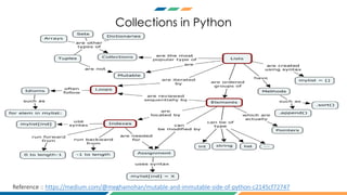 Introduction to python | PPT