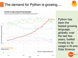 Spotle.ai Study Material
Spotle.ai/Learn
The demand for Python is growing….
Machine
Learning
Data Analysis
Python has
been the
fastest growing
language,
globally, over
the last few
years, fuelled
mostly by its
usage in AI and
Data Science
Source: stackoverflow.com
 