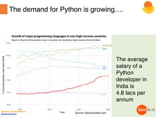 Spotle.ai Study Material
Spotle.ai/Learn
The demand for Python is growing….
Machine
Learning
Data Analysis
The average
salary of a
Python
developer in
India is
4.8 lacs per
annum
Source: stackoverflow.com
 