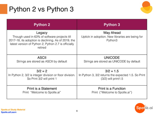 Introduction to Python | PPT