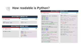 Introduction to python | PDF