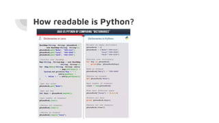 Introduction to python | PDF