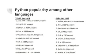 Introduction to python | PDF