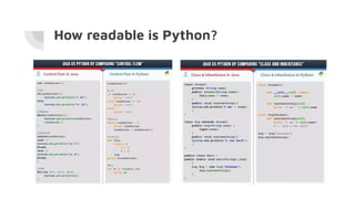 Introduction to python | PDF