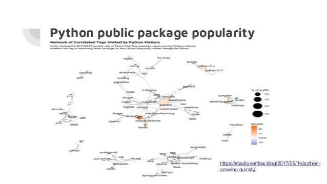Introduction to python