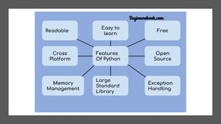 Introduction to python for beginners | PPT