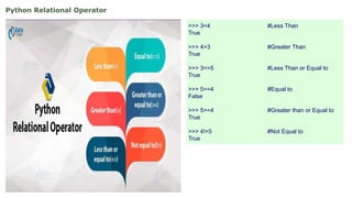 Python Relational Operator
>>> 3<4 #Less Than
True
>>> 4>3 #Greater Than
True
>>> 3<=5 #Less Than or Equal to
True
>>> 5==4 #Equal to
False
>>> 5>=4 #Greater than or Equal to
True
>>> 4!=5 #Not Equal to
True
 