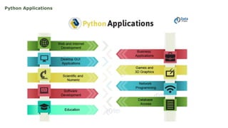 Python Applications
 